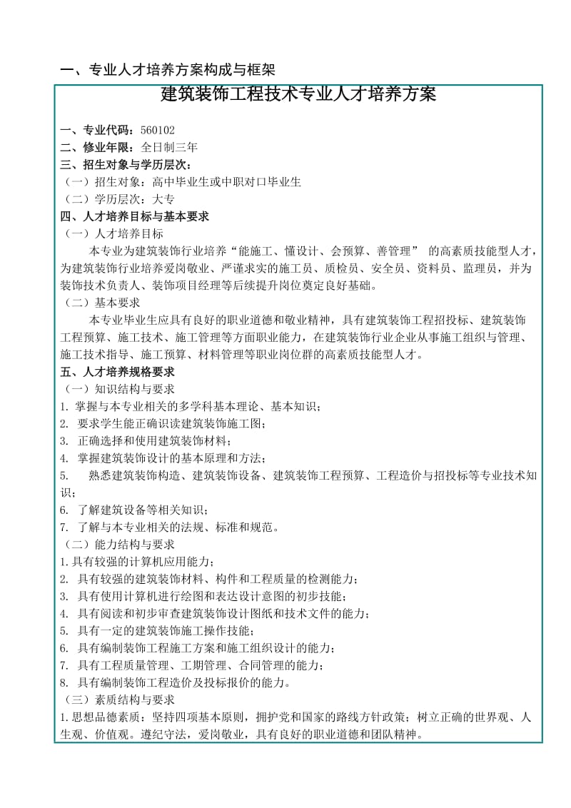 建筑装饰工程技术专业人才培养方案.doc_第1页