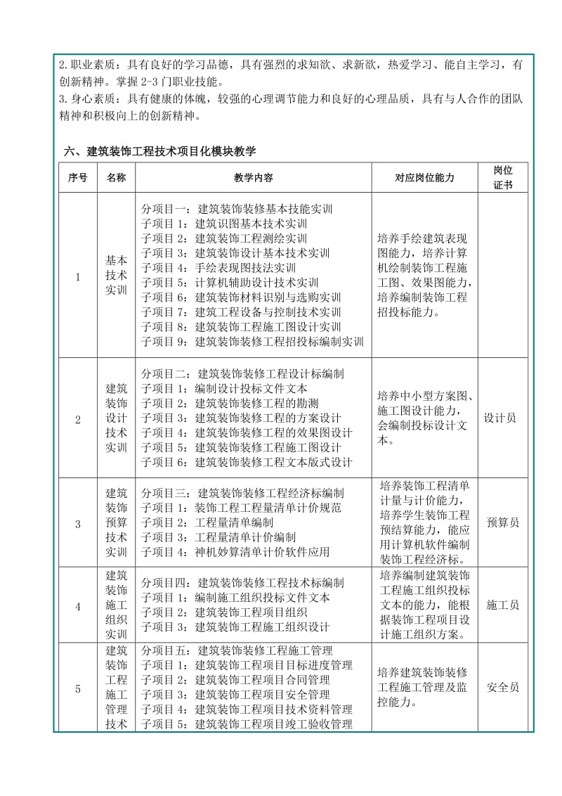 建筑装饰工程技术专业人才培养方案.doc_第2页