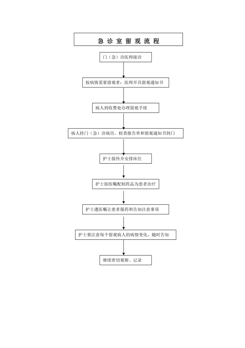 急诊科留观制度及流程.doc_第2页