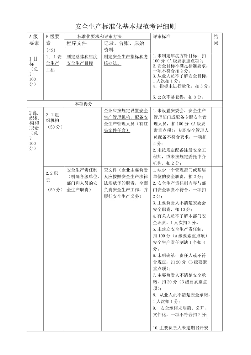 安全标准化13要素考评细则.doc_第1页