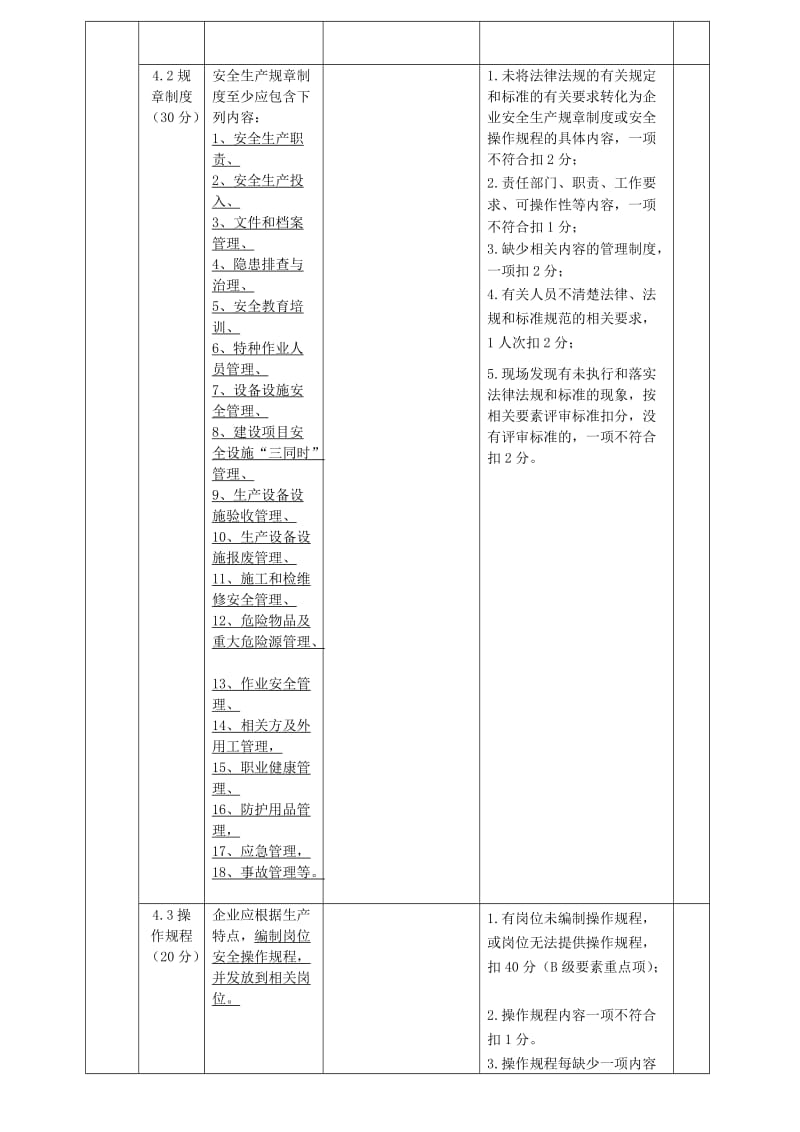 安全标准化13要素考评细则.doc_第3页