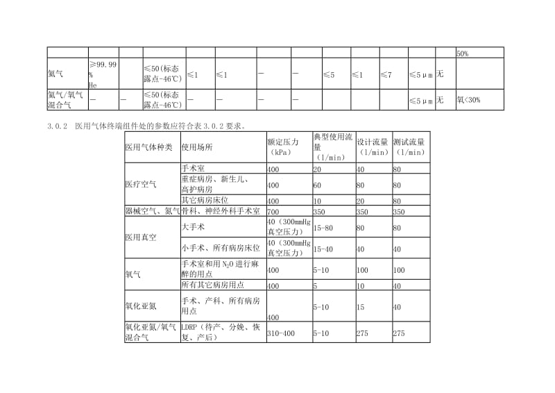 医疗空气技术规范.doc_第2页