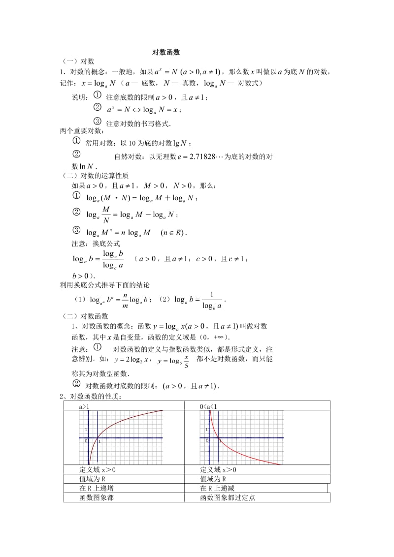 对数函数知识点总结.doc_第1页