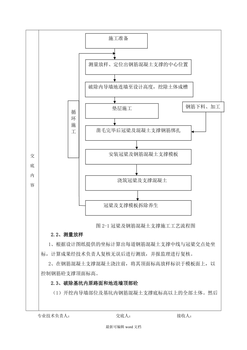 冠梁及砼支撑技术交底.doc_第2页