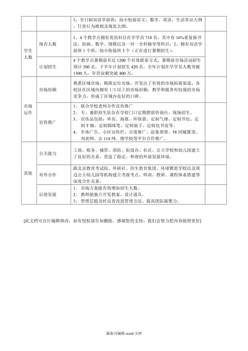 培训学校转让.doc_第2页