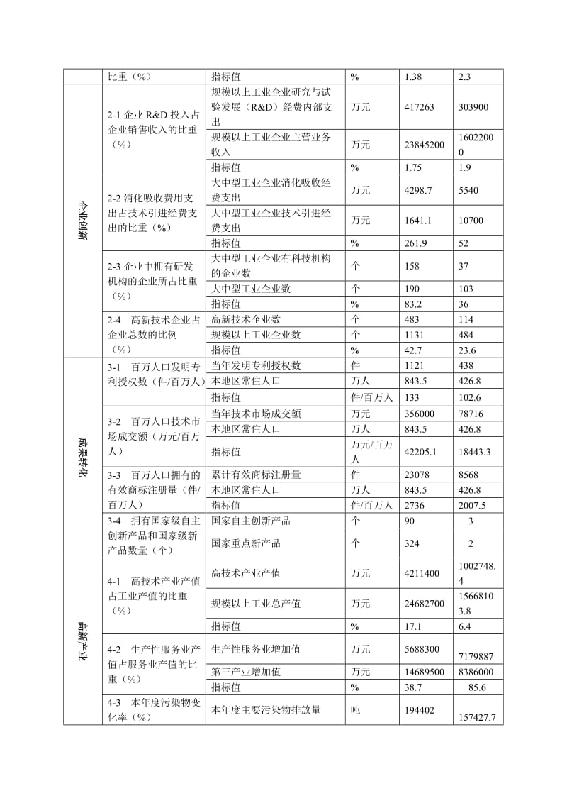 对标分析报告.doc_第2页