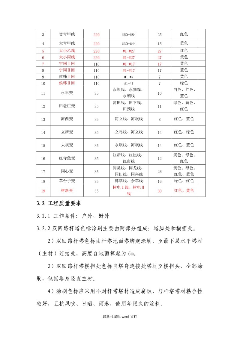 涂刷施工方案及安全技术措施.doc_第3页