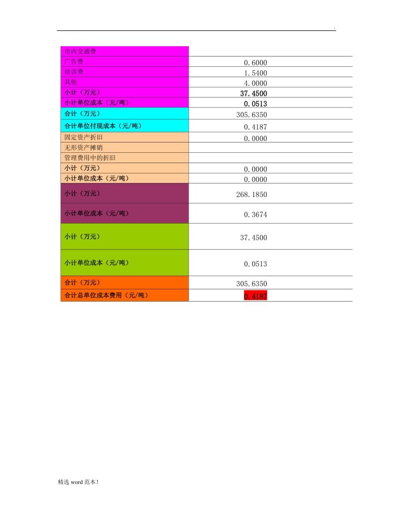 污水处理厂运营成本资料.doc_第2页