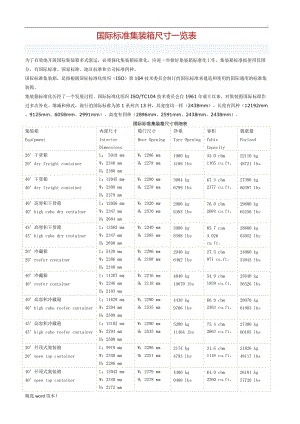 國(guó)際標(biāo)準(zhǔn)集裝箱尺寸一覽表.doc