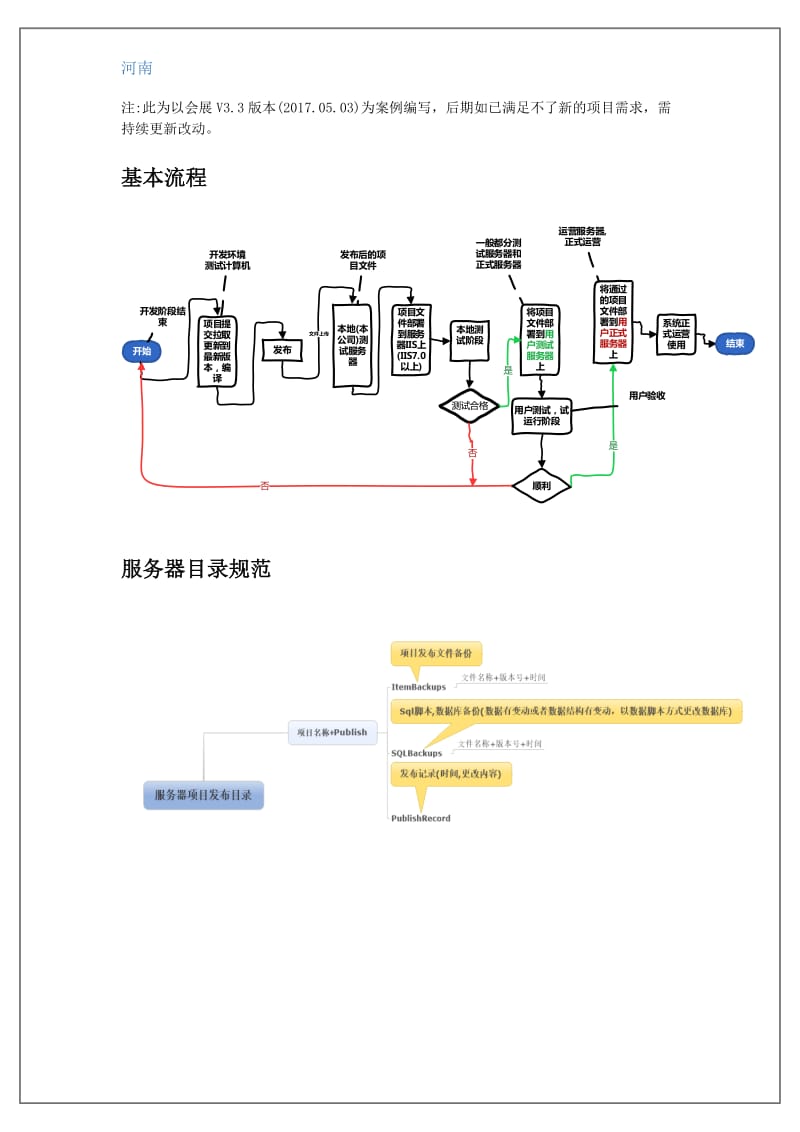 系统发布部署数据库管理规范.doc_第2页