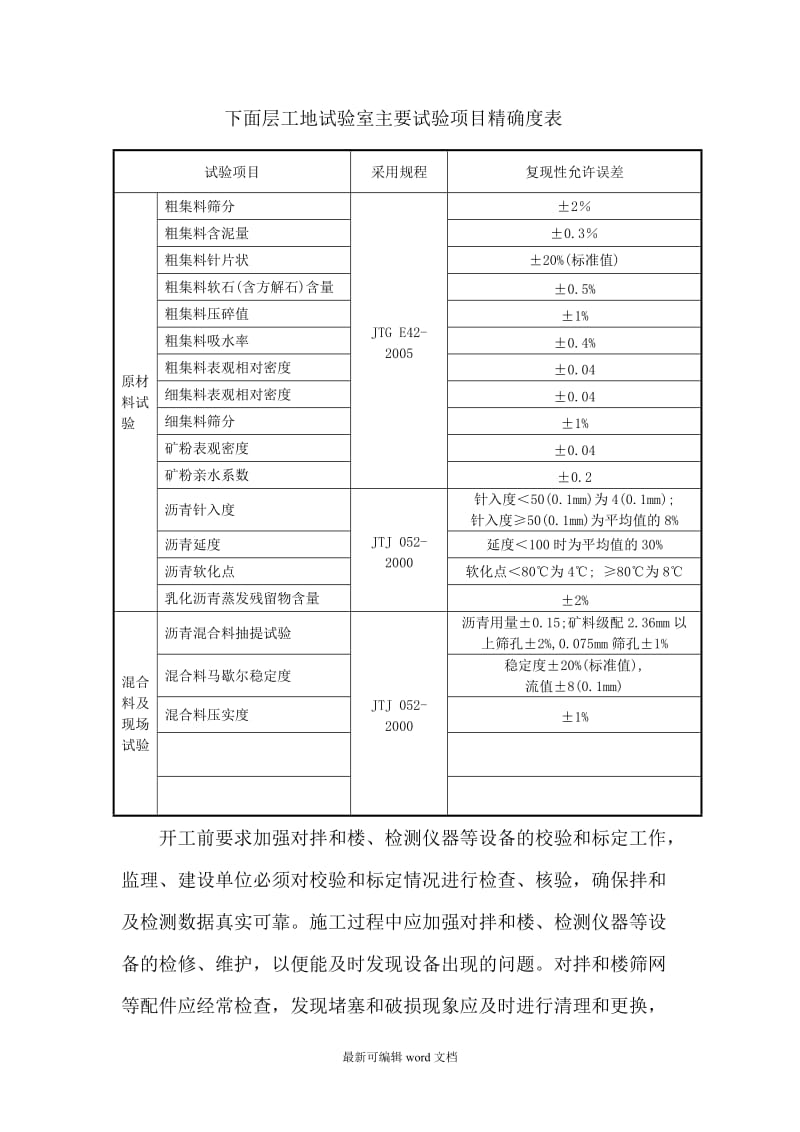 沥青砼路面面层施工技术交底.doc_第2页