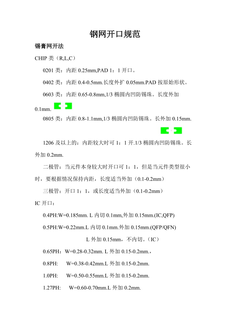 钢网开口规范.doc_第1页