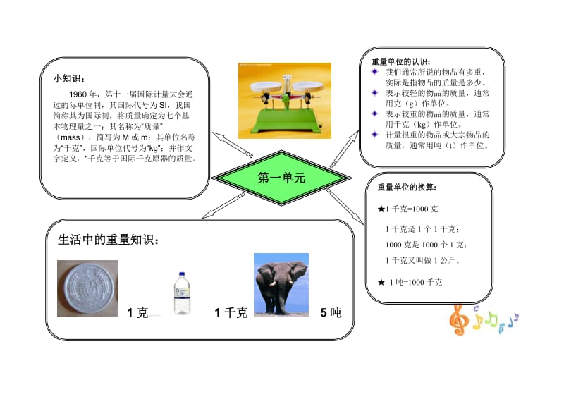 三年级数学上册第一单元思维导图.doc_第1页