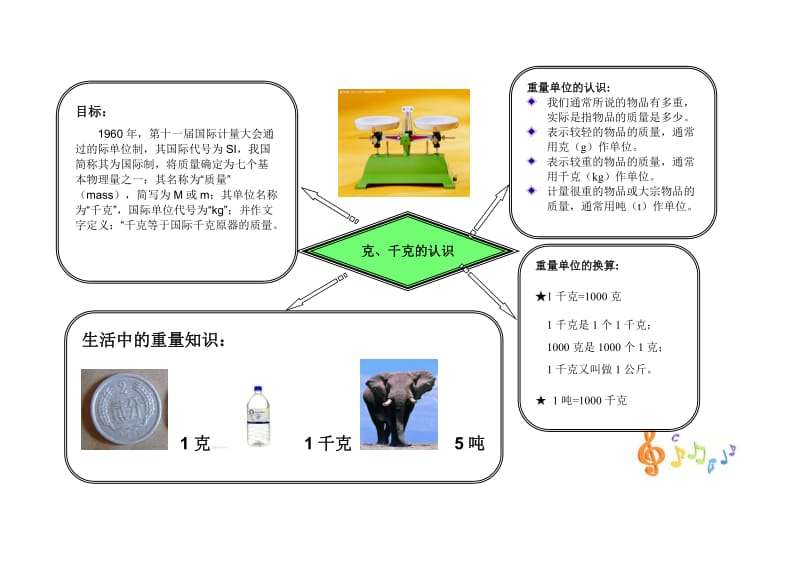 三年级数学上册第一单元思维导图.doc_第2页