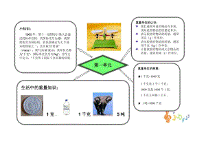 三年級(jí)數(shù)學(xué)上冊(cè)第一單元思維導(dǎo)圖.doc