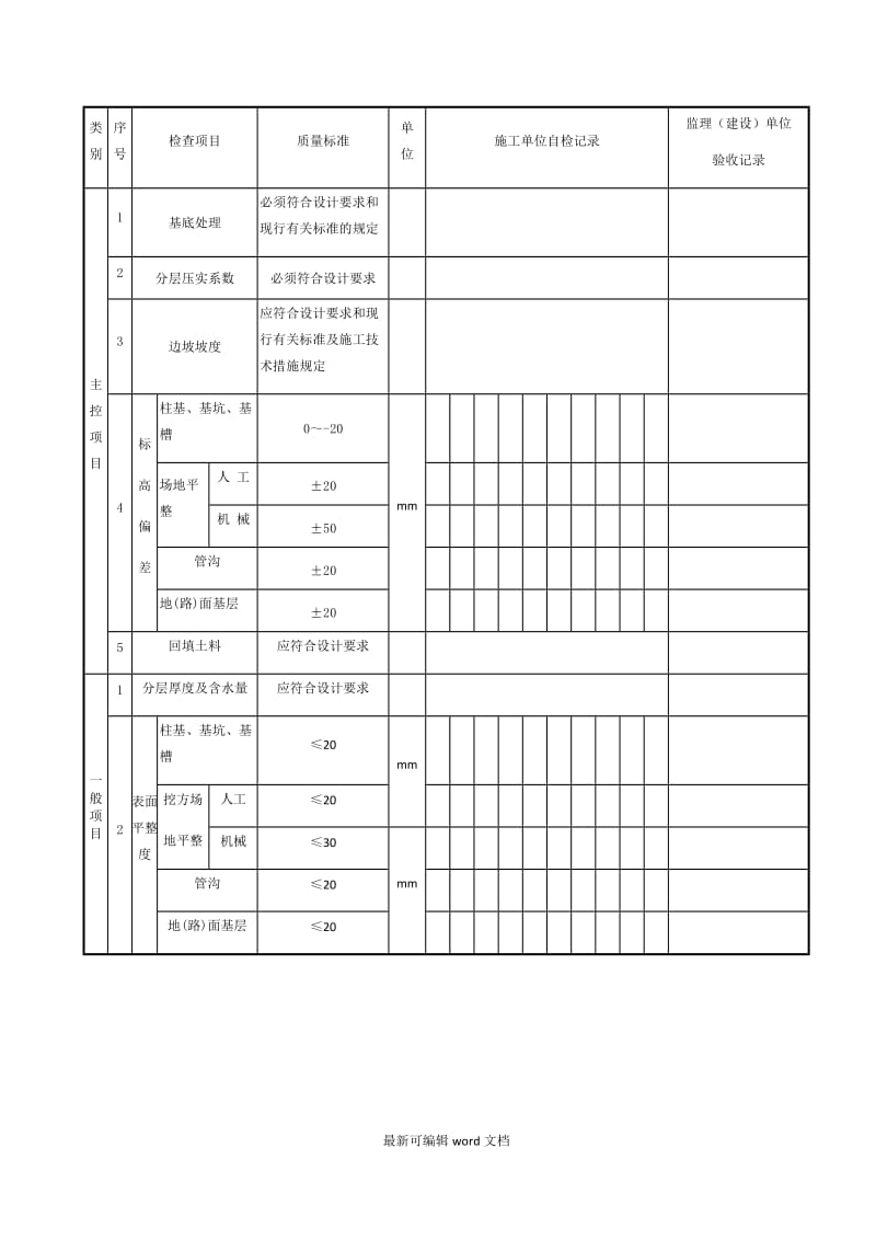 土方开挖工程检验批质量验收记录.doc_第3页