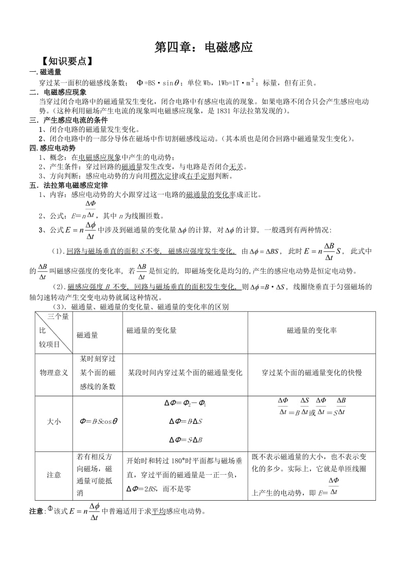 物理选修3-2知识点总结.doc_第1页