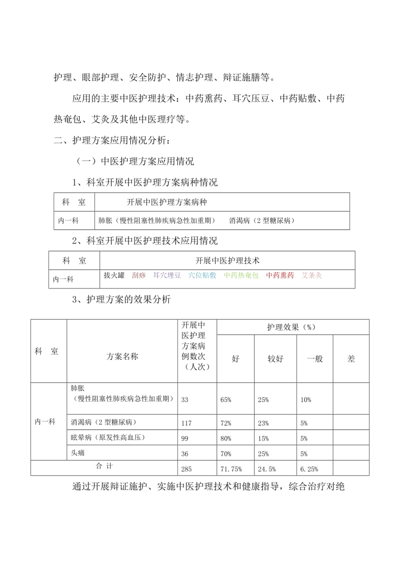 内一科XX8年中医护理方案优化总结.doc_第2页