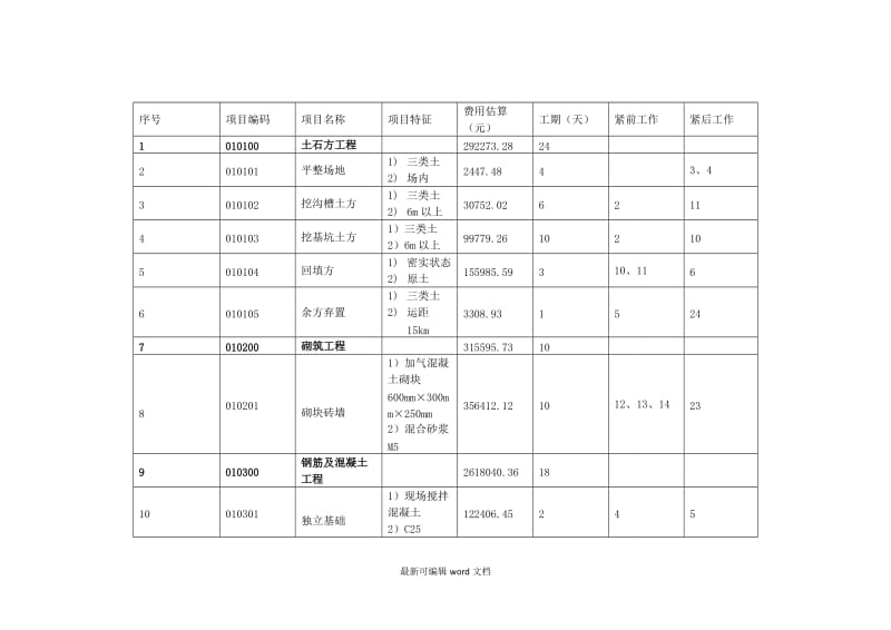 建筑工程WBS分解.doc_第2页