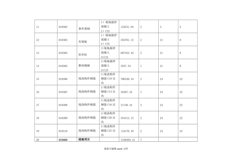 建筑工程WBS分解.doc_第3页