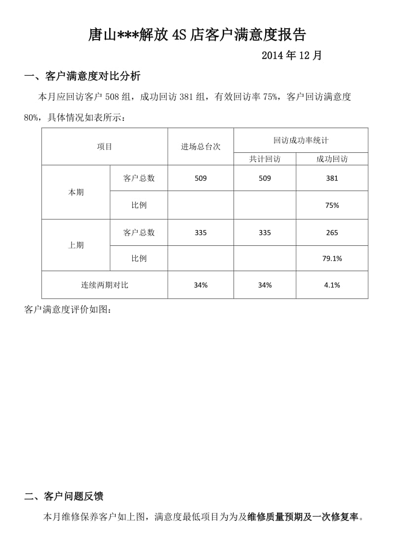 汽车4S店客服满意度调查总结报告.doc_第1页