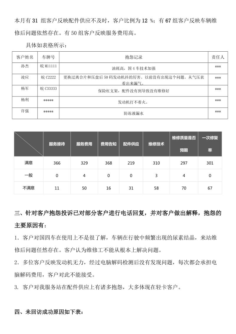 汽车4S店客服满意度调查总结报告.doc_第2页