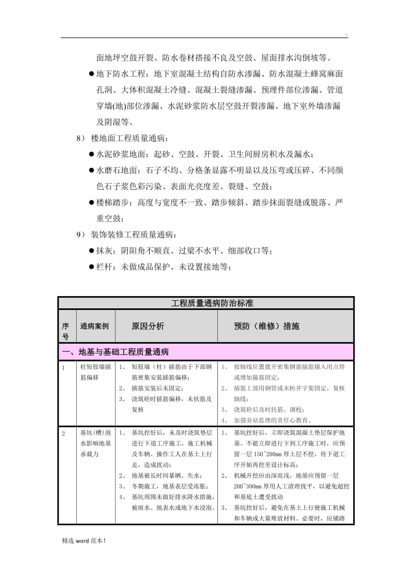 地基与基础工程质量通病.doc_第2页