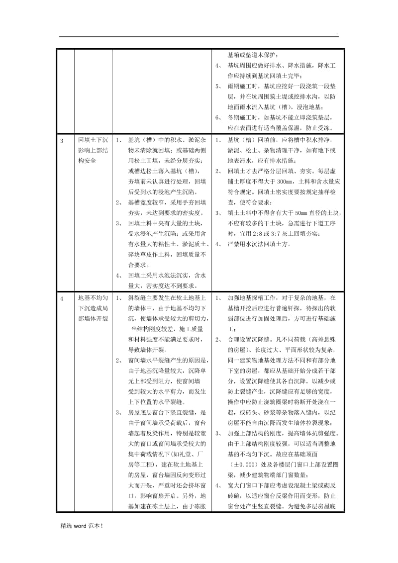 地基与基础工程质量通病.doc_第3页