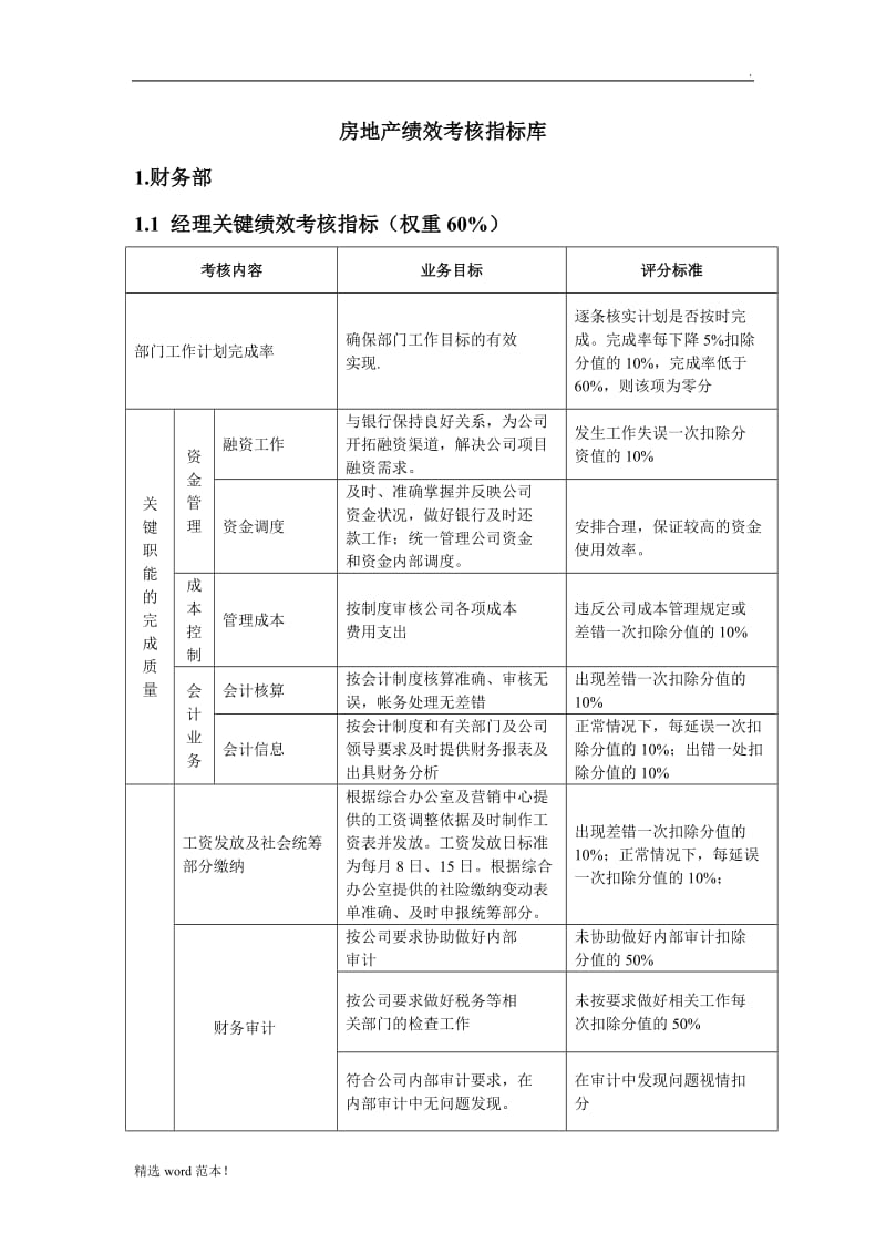 房地产绩效考核指标库.doc_第1页