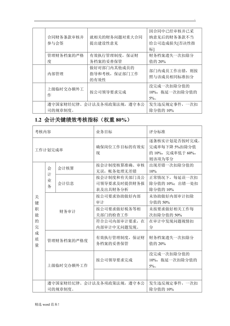 房地产绩效考核指标库.doc_第2页