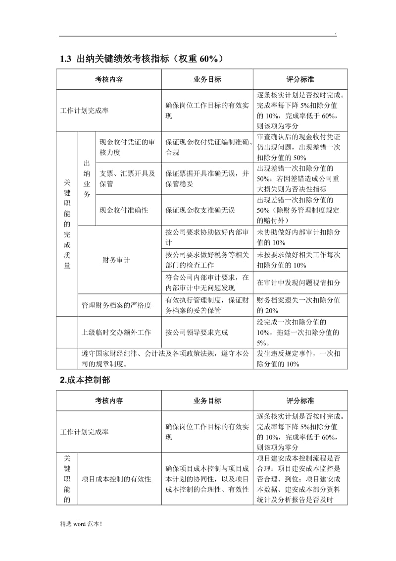 房地产绩效考核指标库.doc_第3页