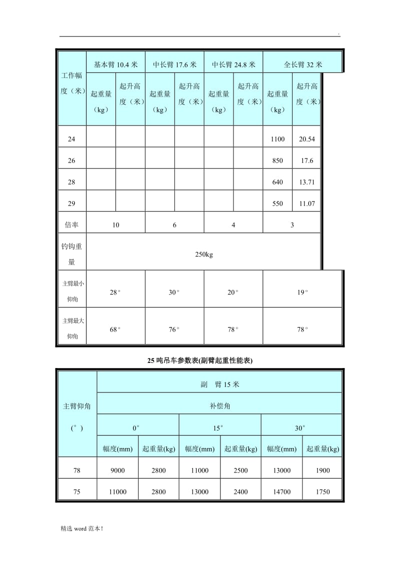 吨吊车参数表9.doc_第2页