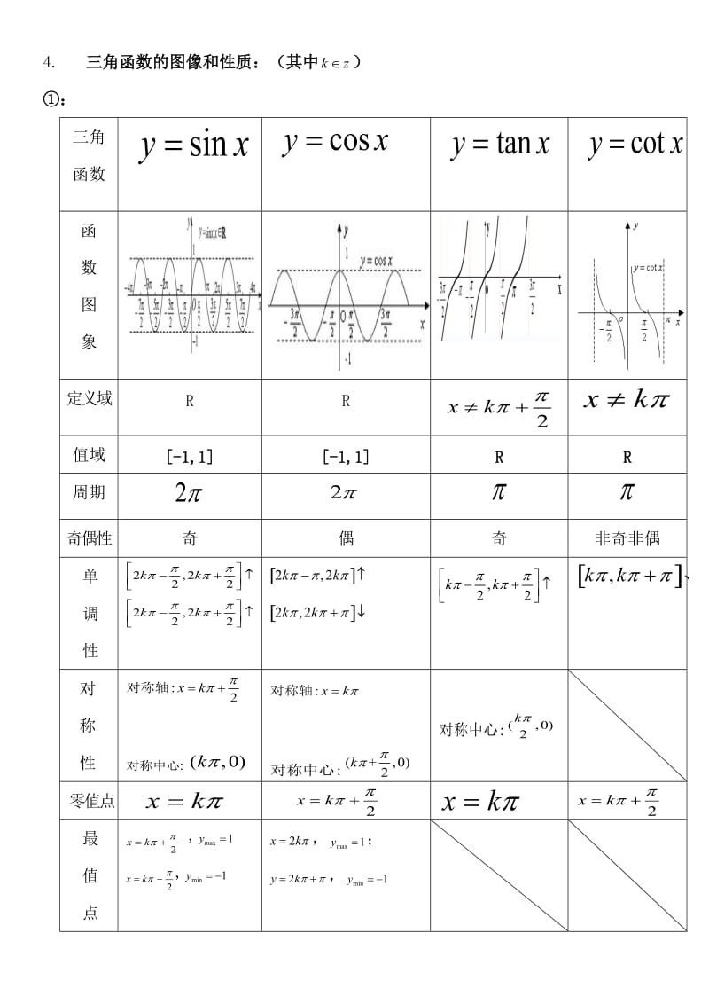 三角函数及反三角函数图像性质、知识点总结.doc_第2页