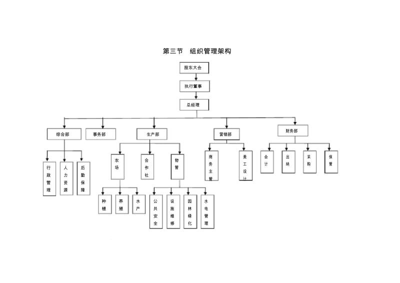 农业公司管理制度.doc_第3页