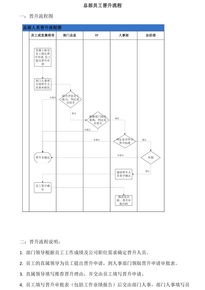 晋升流程图及细则.doc_第1页