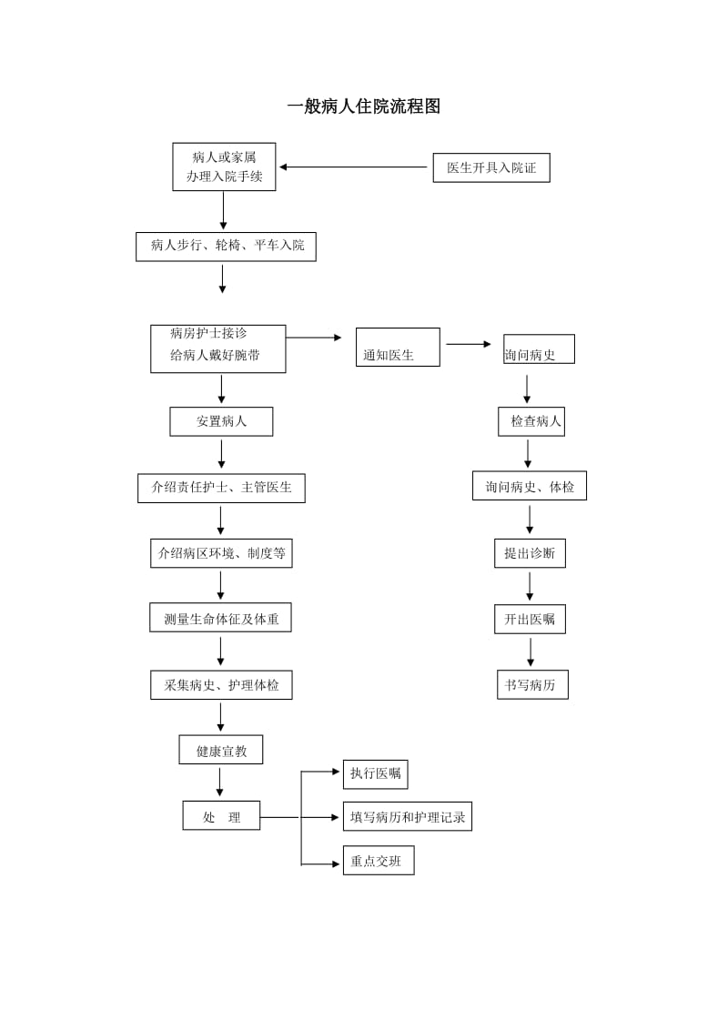 护理服务规范.doc_第3页