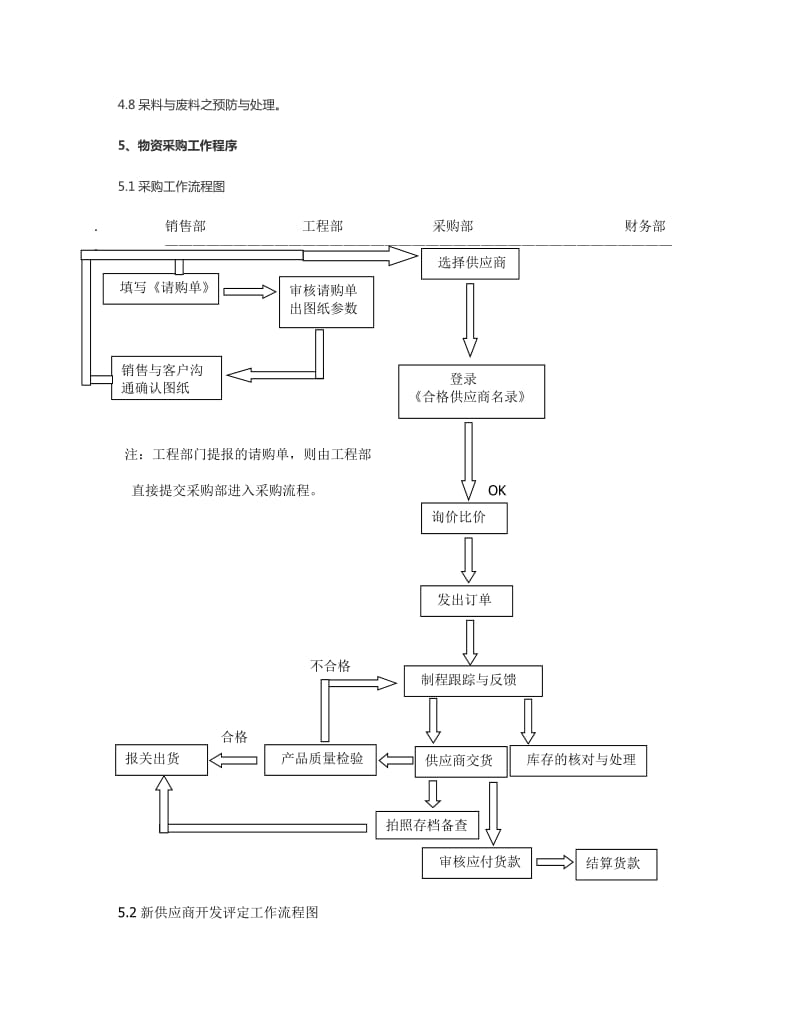 公司采购内控管理制度.doc_第2页