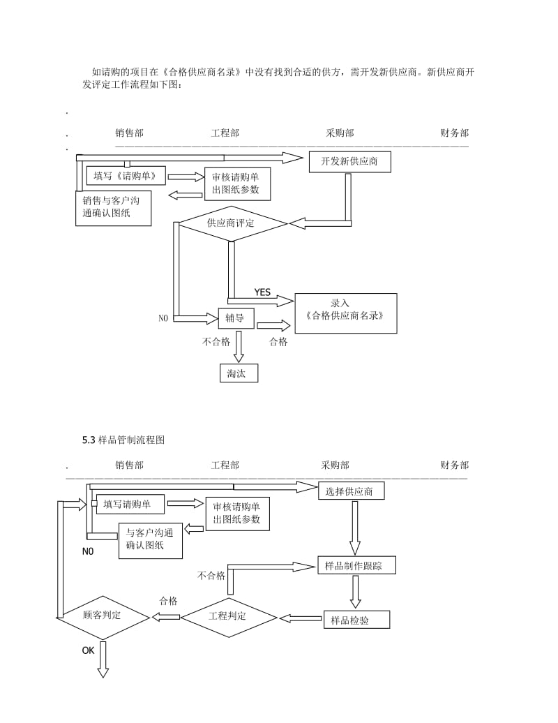 公司采购内控管理制度.doc_第3页