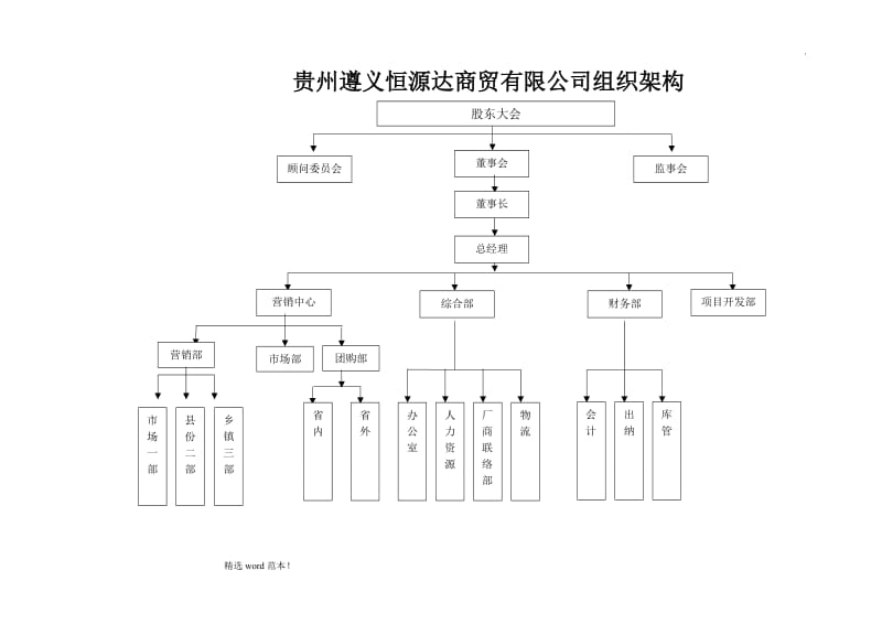 商贸有限公司组织架构).doc_第1页