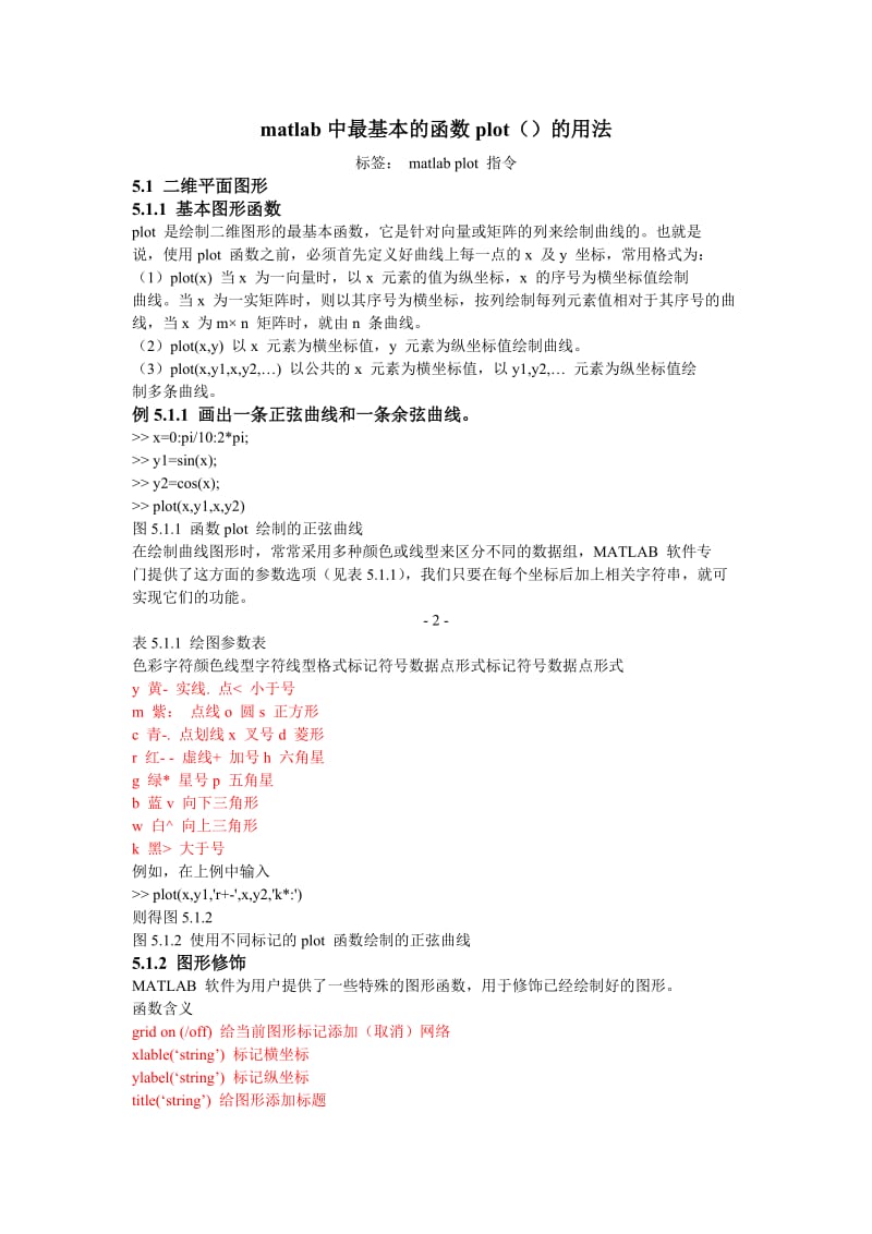 Matlab绘制函数图像函数示例汇总.doc_第1页