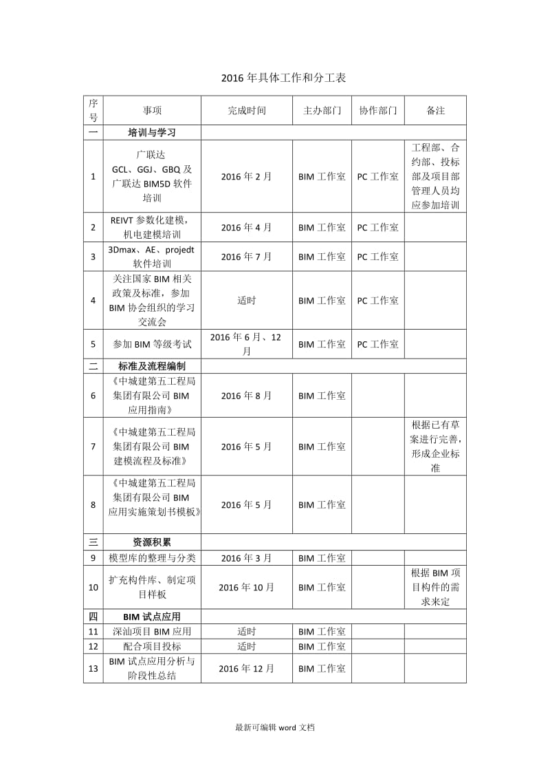 企业BIM技术应用于与推广工作 三年规划.doc_第3页