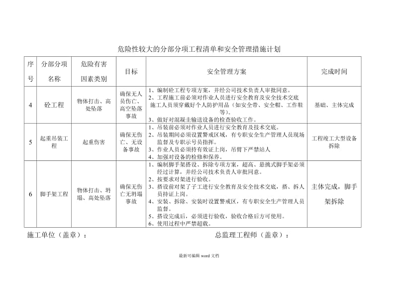 危险性较大的分部分项工程清单和安全管理措施计划.doc_第2页