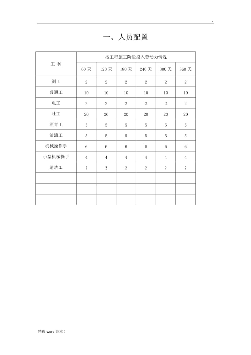 服务保障方案.doc_第2页