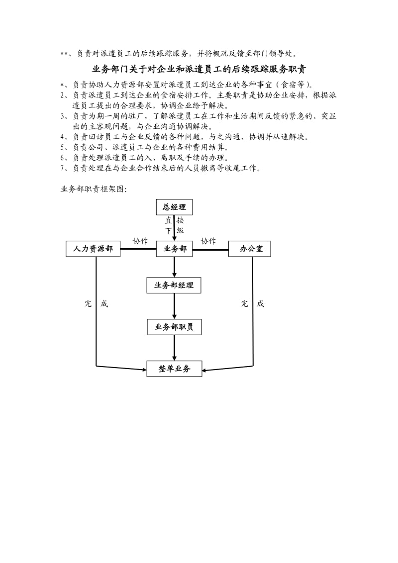 劳务公司业务部门职责及工作流程.doc_第2页