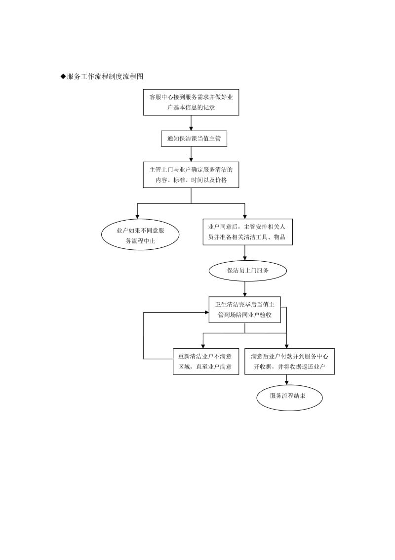 家政服务管理制度.doc_第3页