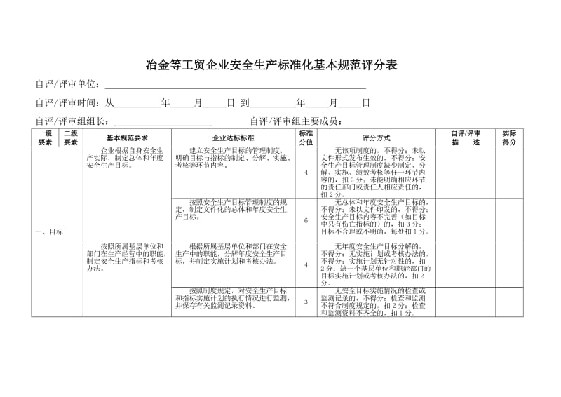 工贸企业安全生产标准化基本规范评分细则.doc_第3页