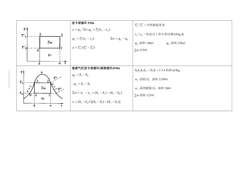 制冷公式汇总.doc_第1页