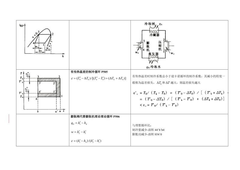 制冷公式汇总.doc_第2页