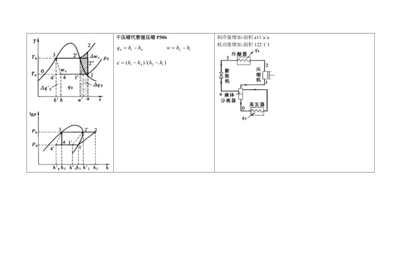 制冷公式汇总.doc_第3页