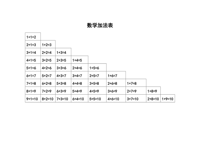 一年级数学加减法表.doc_第1页